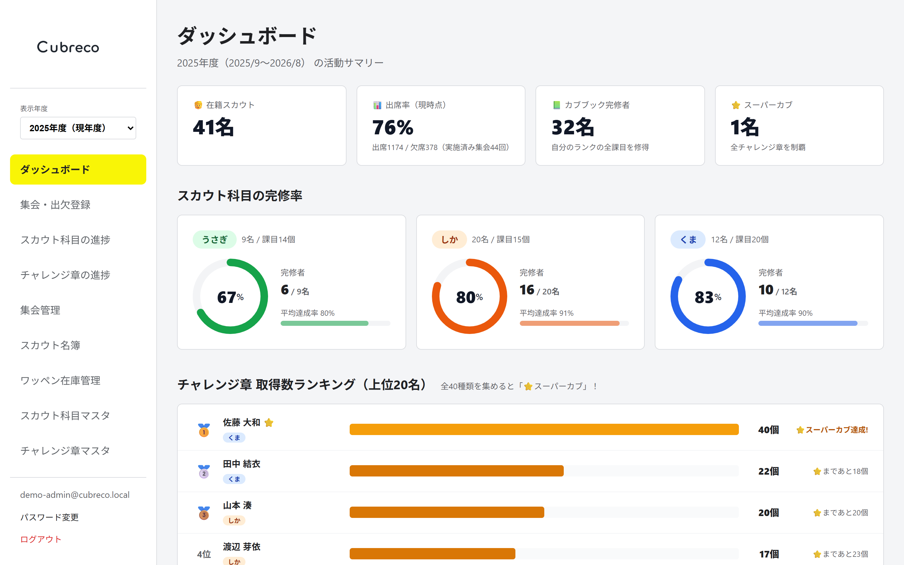 ダッシュボード画面(ダミーデータ)